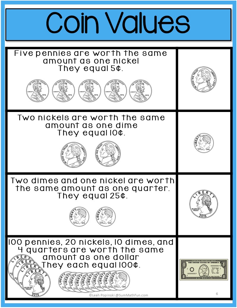 Coin Values Chart For Kids