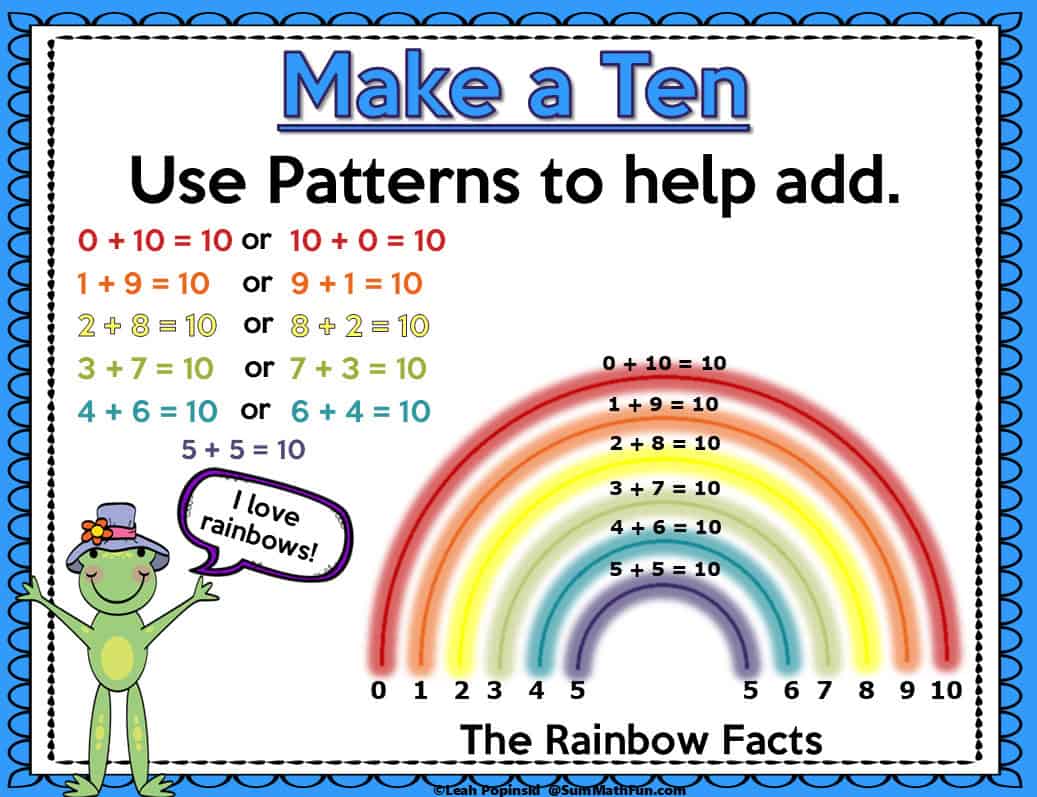 Make a Ten poster showing rainbow facts for addition and patterns that add up to ten with a cartoon frog and a colorful rainbow.