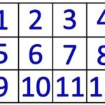 subitizing-math-facts-numeracy #subitizing #mathfacts #numeracy